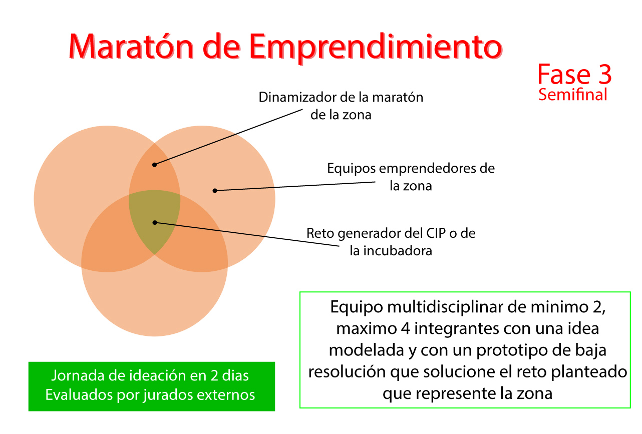 fase 3